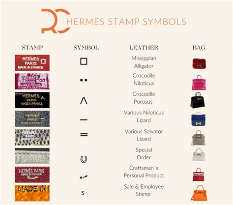 how to check hermes stamp|hermes symbols and stamps.